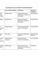 List of projects to be co-funded for the Period 2026-2027
