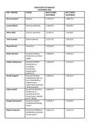 Плате функционера новембар 2025.