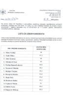Lista za izbor kandidata Lista za izbor kandidata