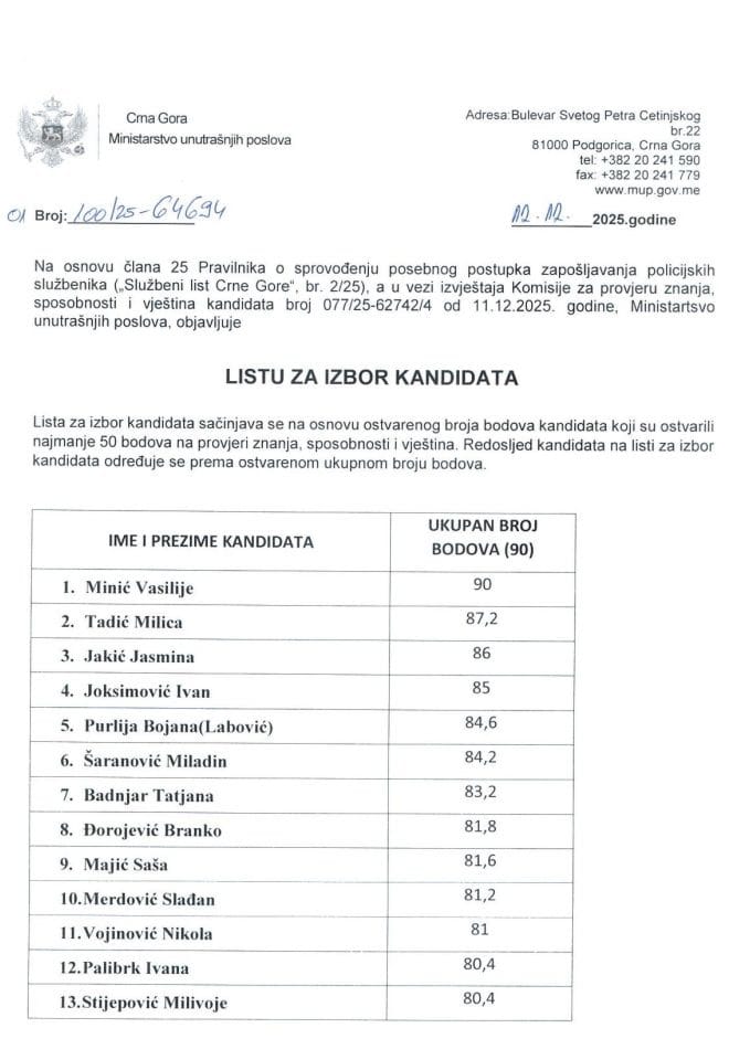 Lista za izbor kandidata