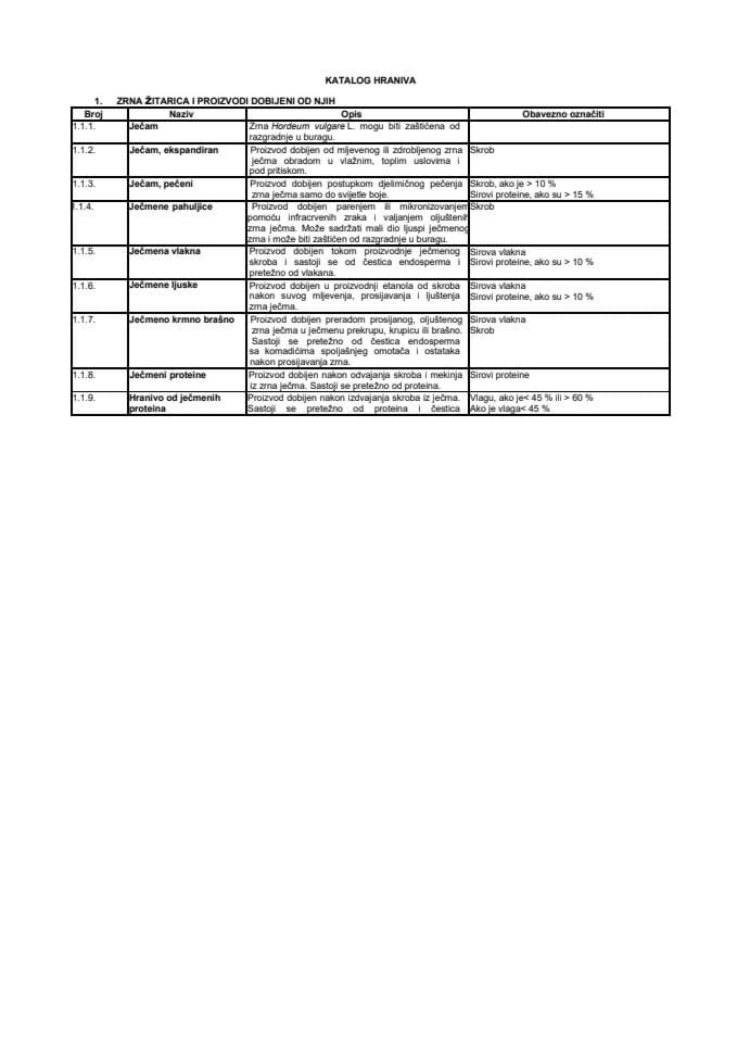 Pravilnik o hranivima i krmnim smjesama koje se stavljaju na tržište za ishranu životinja-Katalog hraniva