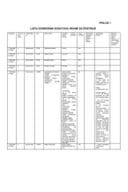 Прилог 1-Уредба о додацима храни за животиње и премиксима који се могу стављати на тржиште