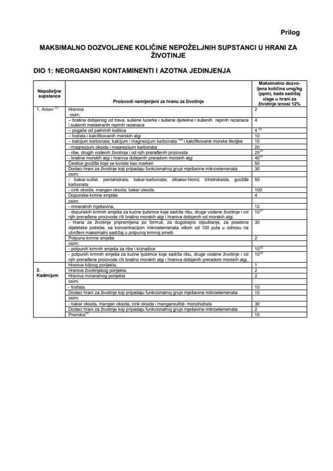Уредба о максимално дозвољеним колицинама непожељних супстанци у храни за животиње - Прилог
