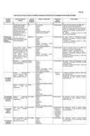 Уредба о захтјевима за производњу и стављање на тржиште хране за посебне нутритивне потребе - Прилог