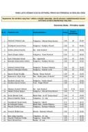 Ranglista učenika osnovnih škola