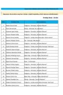 Rang lista učenika srednjih škola