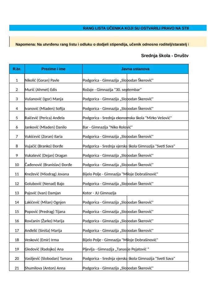Rang lista učenika srednjih škola