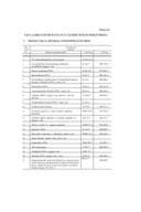 Листа забрањених супстанци у козметичким производима