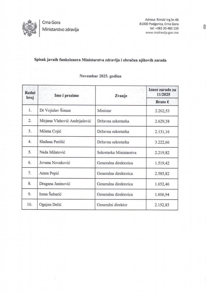 Новембар 2025 - Списак јавних функционера Министарства здравља и обрачун њихових зарада (бруто)