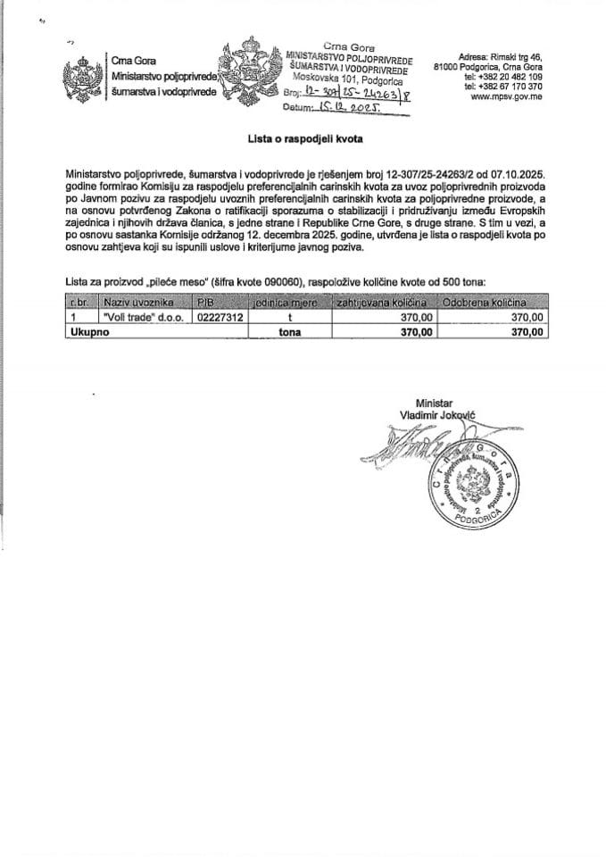 Листа о расподјели 2026