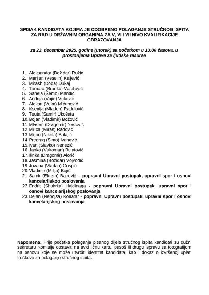 Spisak kandidata - 23. decembar 2025. godine