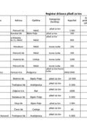 Registar držalaca pilića za tov (ažuriran 17.12.2025.)