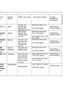Registar lica za tretiranje i (ili) označavanje drvenog materijala za pakovanje (ažuriran 16.12.2025.)