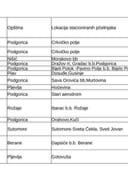 Registar držalaca pčela (ažuriran 17.12.2025.)