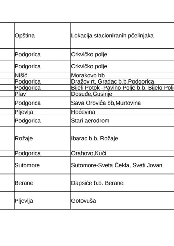 Registar držalaca pčela (ažuriran 17.12.2025.)