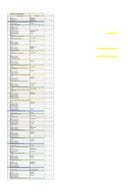 Spisak državnih službenika i namještenika decembar 2025