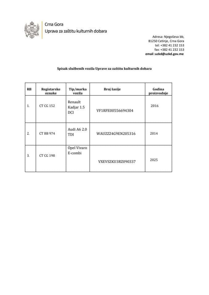 Spisak službenih vozila UZKD