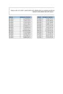 Информација 05/02-УП-292/4-25