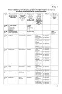 Производи биљног и животињског поријекла или њихови дјелови за које се утврђују максимални нивои резидуа пестицида