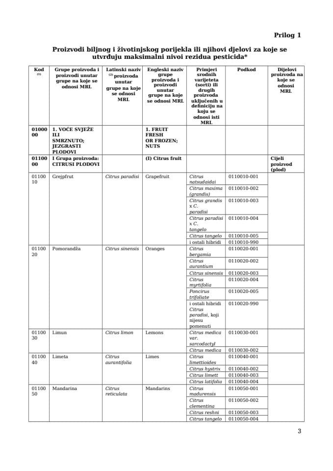 Производи биљног и животињског поријекла или њихови дјелови за које се утврђују максимални нивои резидуа пестицида