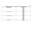 Комбинација активних супстанци које се могу користити приликом фумигације усјева (након бербе)