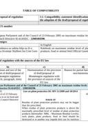 ТоЦ Регулатион (ЕЦ) Но 396 2005 МНЕ 13 10  2025