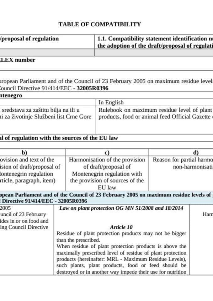 ТоЦ Регулатион (ЕЦ) Но 396 2005 МНЕ 13 10  2025