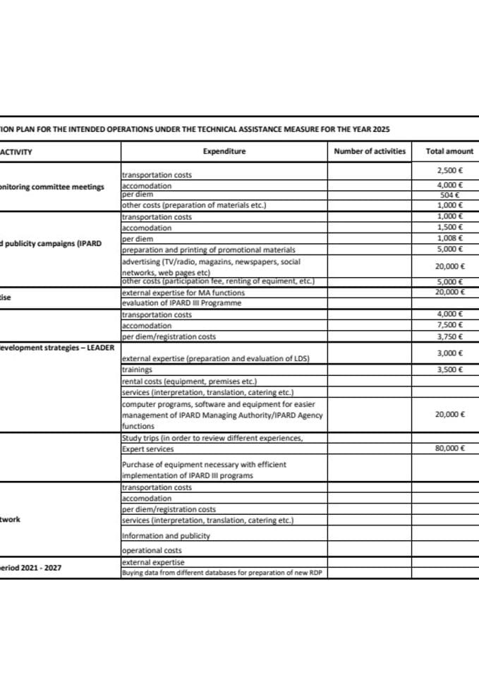 ANNUAL ACTION PLAN _ AAP for 2025 ammended