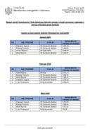 Списак јавних функционера и листе обрачуна њихових зарада и других примања и накнада у вези са вршењем јавне функције Списак јавних функционера и листе обрачуна њихових зарада и других примања и накнада у вези са вршењем јавне функције