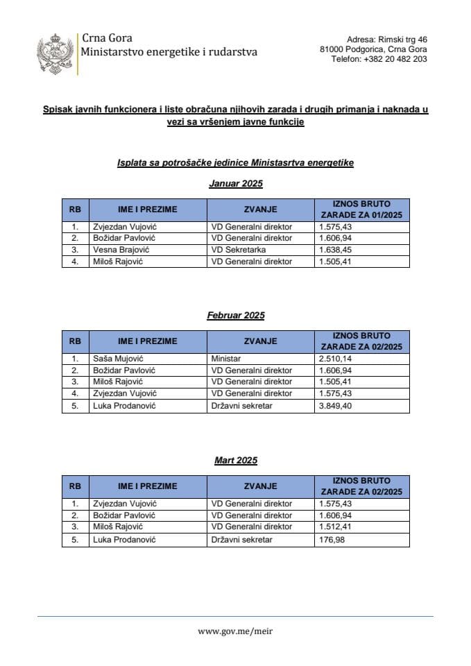 Списак јавних функционера и листе обрачуна њихових зарада и других примања и накнада у вези са вршењем јавне функције