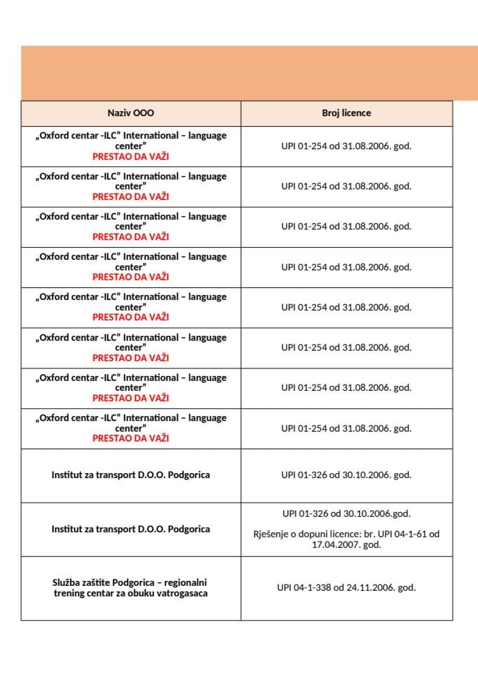 Licencirani organizatori obrazovanja odraslih u Crnoj Gori