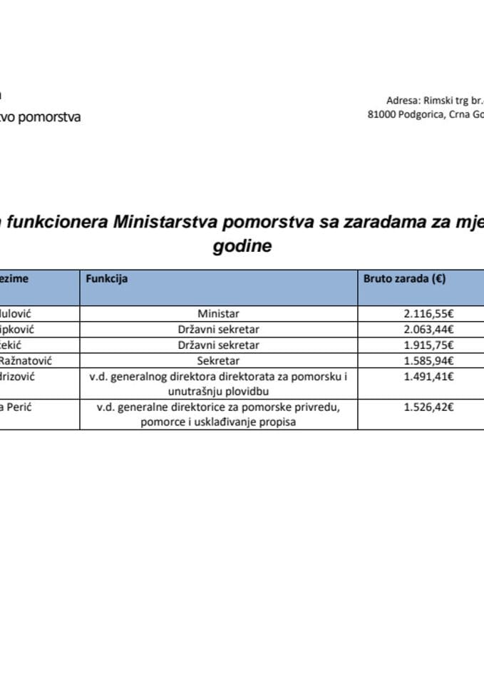 Spisak javnih funkcionera MPO sa zaradama za jun 2025