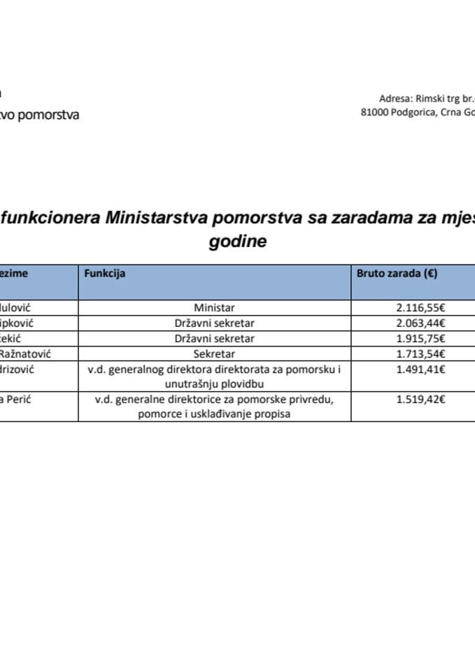 Spisak javnih funkcionera MPO sa zaradama za mart 2025