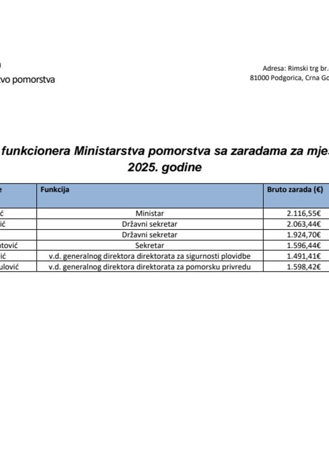 Spisak javnih funkcionera MPO sa zaradama za novembar 2025