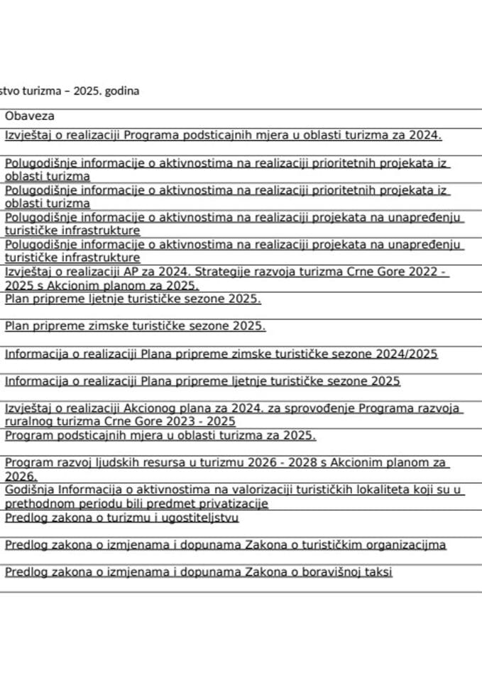 Program rada - Ministarstvo turizma 2025. godine
