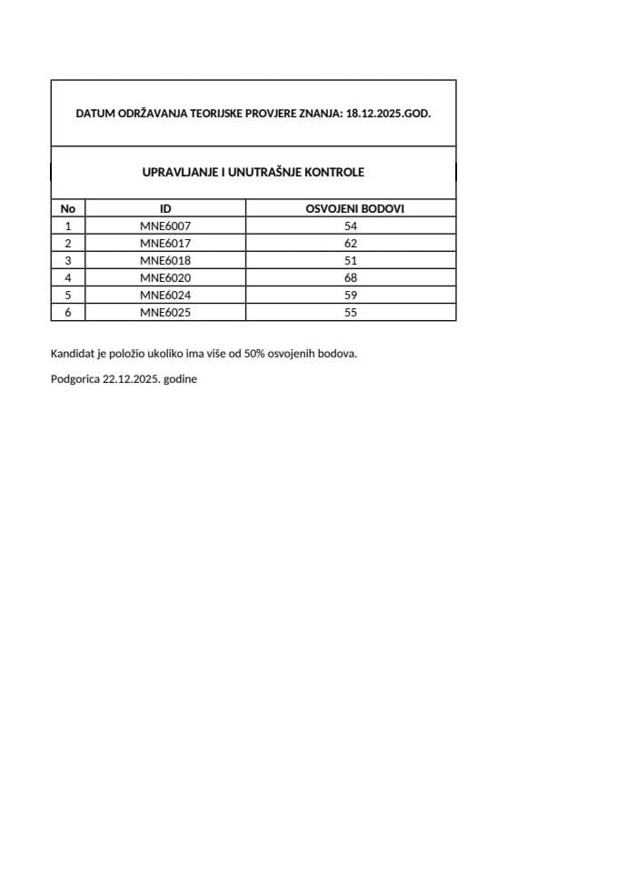 Rezultati TPZ-Upravljanje i unutrašnja kontrola-18.11.2025.
