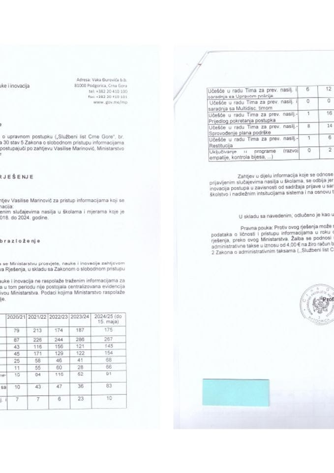 Захјтјев и рјешење о дјелимичном усвајању које садржи информацију пријављеним случајевима насиља у школама
