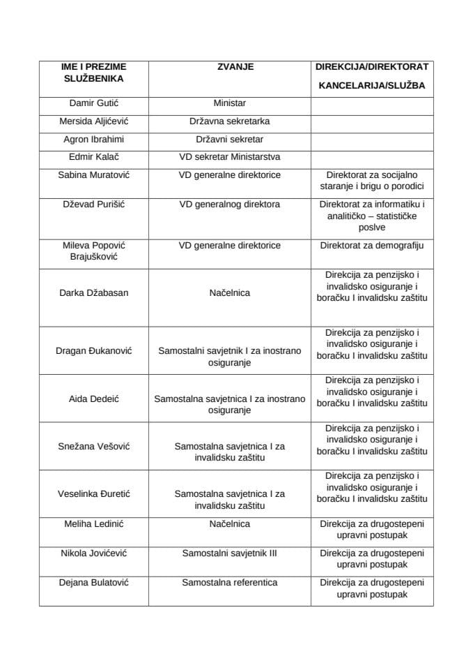 Spisak zaposlenih MSSD