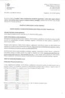 Izvještaj o sprovedenoj javnoj raspravi za Nacrt Zakona o globalnom minimalnom porezu na dobit pravnih lica