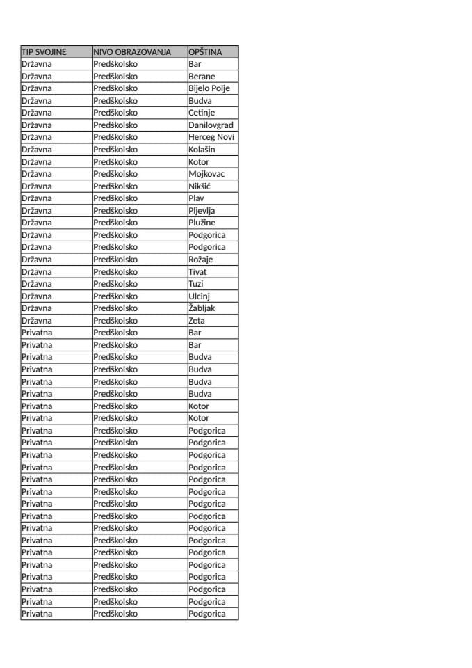 Број дјеце страних држављана - информација која је одобрена по Закону о слободном приступу информацијама