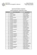 Spisak državnih službenika i namještenika sa njihovim službeničkim i namješteničkim zvanjima