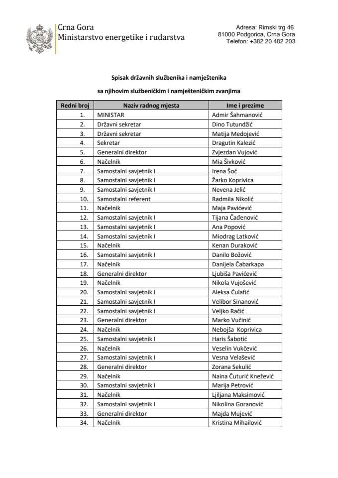 Spisak državnih službenika i namještenika sa njihovim službeničkim i namješteničkim zvanjima