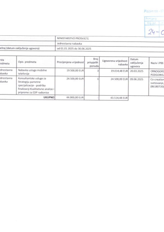 Izvještaj o sprovedenim javnim nabavkama MPNI za prvu polovinu 2025. godine