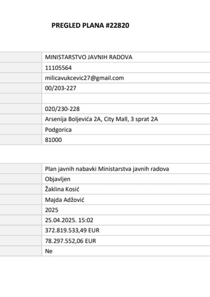 План јавних набавки за 2025. годину