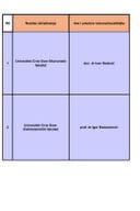 RANG LISTA - DIJASPORA