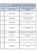 Dobitnici stipendija izvrsnosti za doktorska istraživanja u Crnoj Gori u 2025. godini