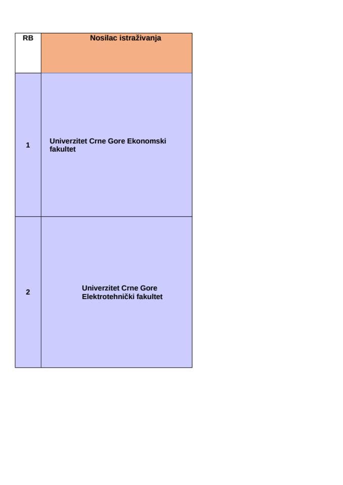 RANG LISTA - DIJASPORA