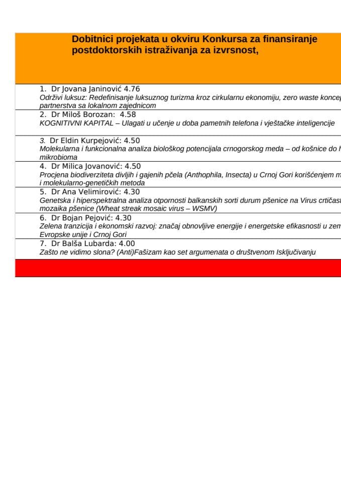 POSTDOKTORANDI SPISAK