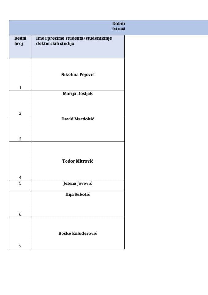 Dobitnici stipendija izvrsnosti za doktorska istraživanja u CG 25