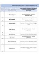 Dobitnici stipendija izvrsnosti za doktorska istraživanja u CG 25